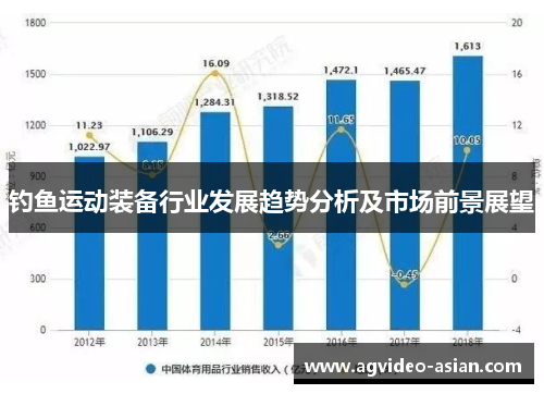 钓鱼运动装备行业发展趋势分析及市场前景展望